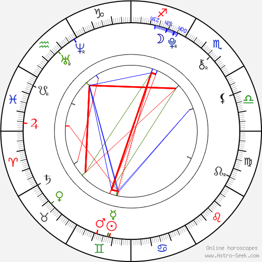 Filip Těšík birth chart, Filip Těšík astro natal horoscope, astrology