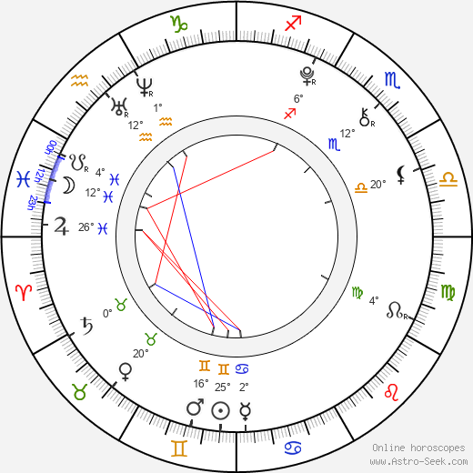 Helena Nováčková birth chart, biography, wikipedia 2024, 2025