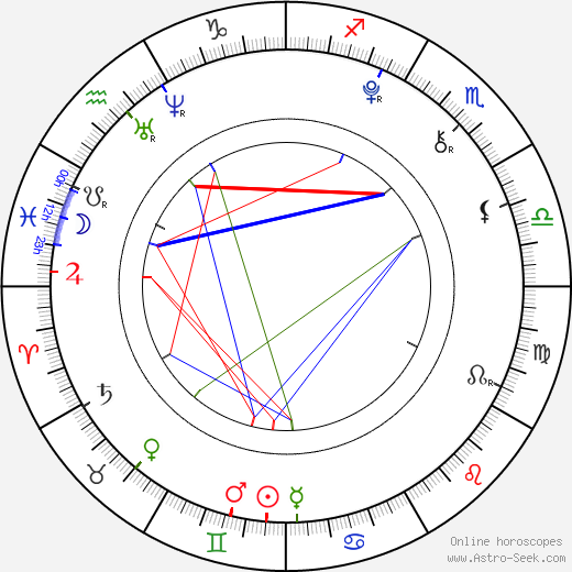 Helena Nováčková birth chart, Helena Nováčková astro natal horoscope, astrology