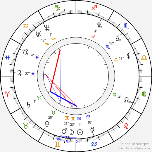 Johana Krtičková birth chart, biography, wikipedia 2023, 2024