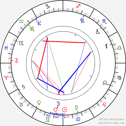 Johana Krtičková birth chart, Johana Krtičková astro natal horoscope, astrology