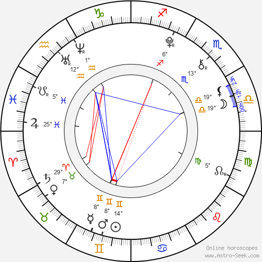 Julia Lipnická birth chart, biography, wikipedia 2024, 2025