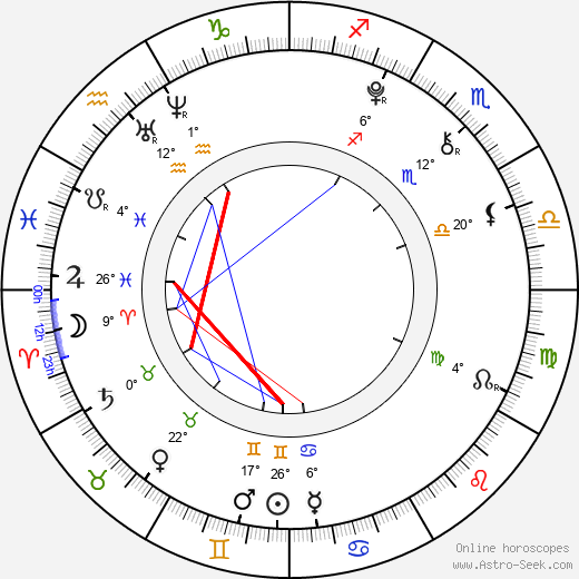 Patricia Janečková birth chart, biography, wikipedia 2023, 2024