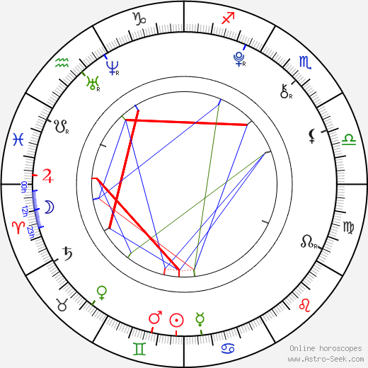 Patricia Janečková birth chart, Patricia Janečková astro natal horoscope, astrology