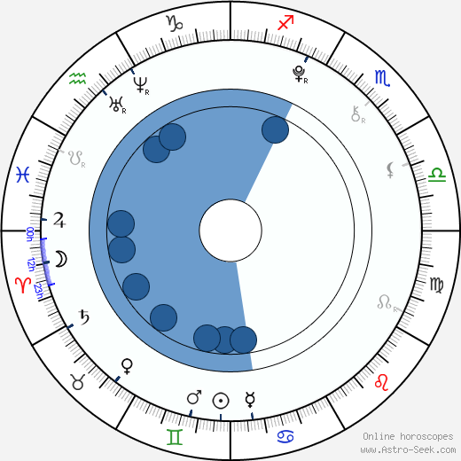 Sandro Iannotta wikipedia, biography, birth chart, instagram Sandro Iannotta wikipedia, horoscope, astrology, instagram
