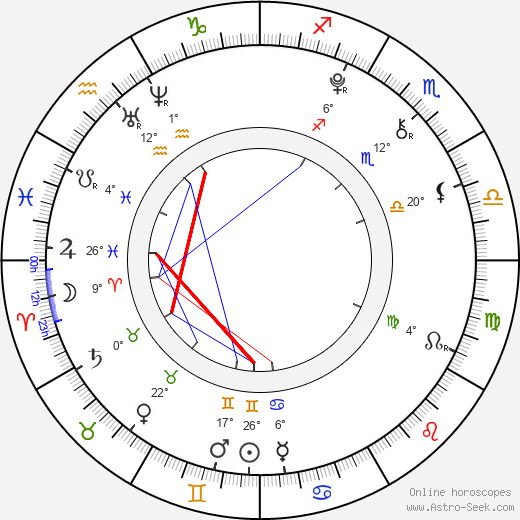 Sandro Iannotta birth chart, biography, wikipedia 2023, 2024