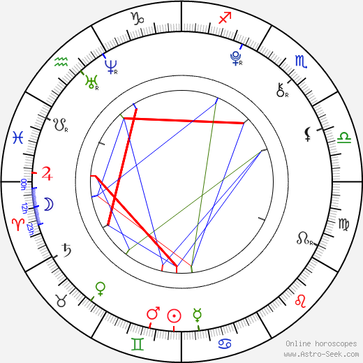 Sandro Iannotta birth chart, Sandro Iannotta astro natal horoscope, astrology