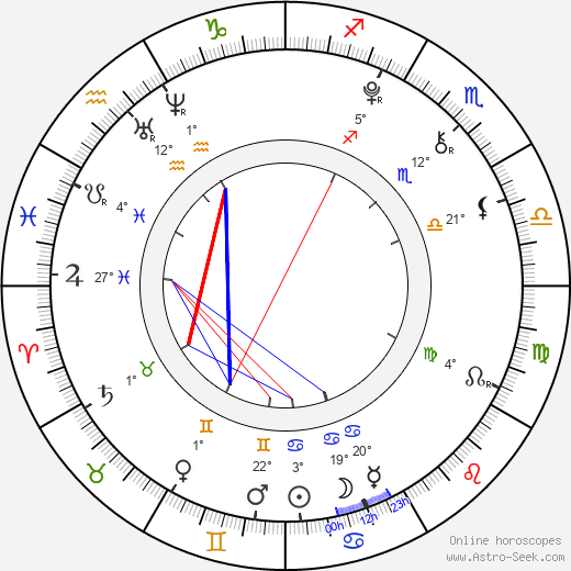 Zdeněk Piškula birth chart, biography, wikipedia 2024, 2025