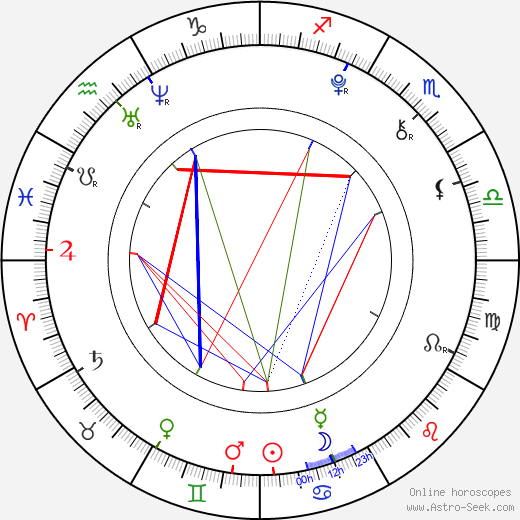 Zdeněk Piškula birth chart, Zdeněk Piškula astro natal horoscope, astrology