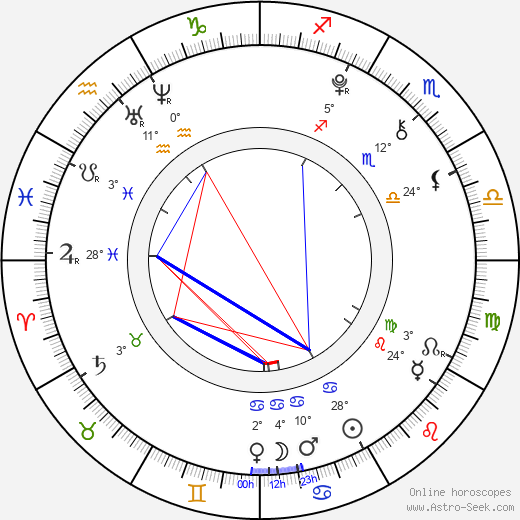 Aedin Mincks birth chart, biography, wikipedia 2024, 2025