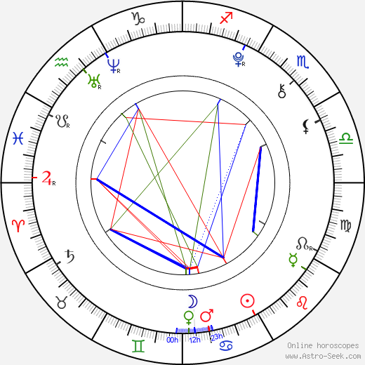 Aedin Mincks birth chart, Aedin Mincks astro natal horoscope, astrology