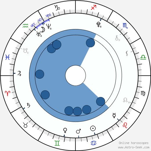 Alyssa Shafer horoscope, astrology, sign, zodiac, date of birth, instagram