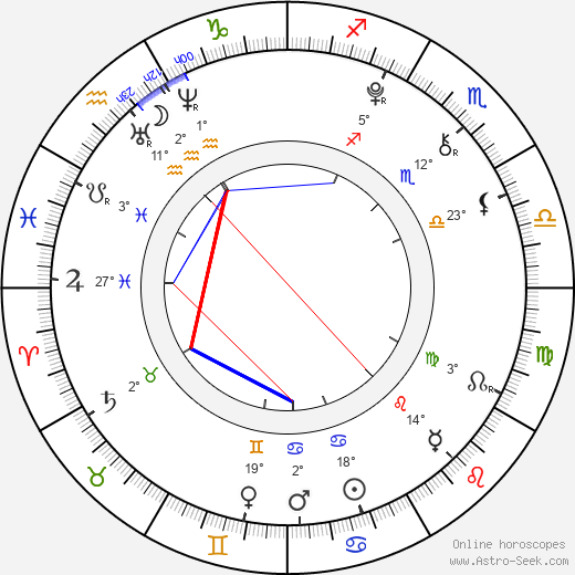 Alyssa Shafer birth chart, biography, wikipedia 2023, 2024