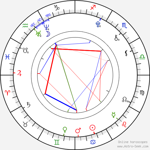 Alyssa Shafer birth chart, Alyssa Shafer astro natal horoscope, astrology