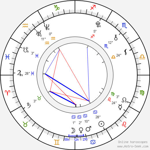 Barbora Hegerová birth chart, biography, wikipedia 2024, 2025