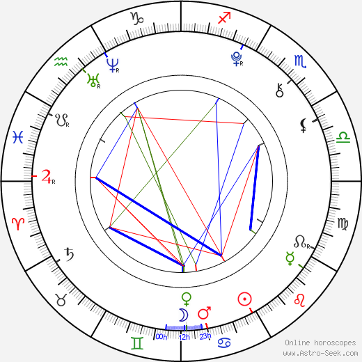 Barbora Hegerová birth chart, Barbora Hegerová astro natal horoscope, astrology