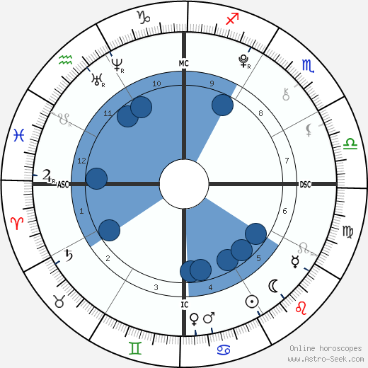 Bindi Irwin horoscope, astrology, sign, zodiac, date of birth, instagram