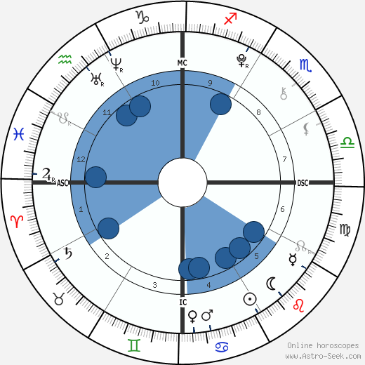 Bindi Irwin wikipedia, biography, birth chart, instagram Bindi Irwin wikipedia, horoscope, astrology, instagram