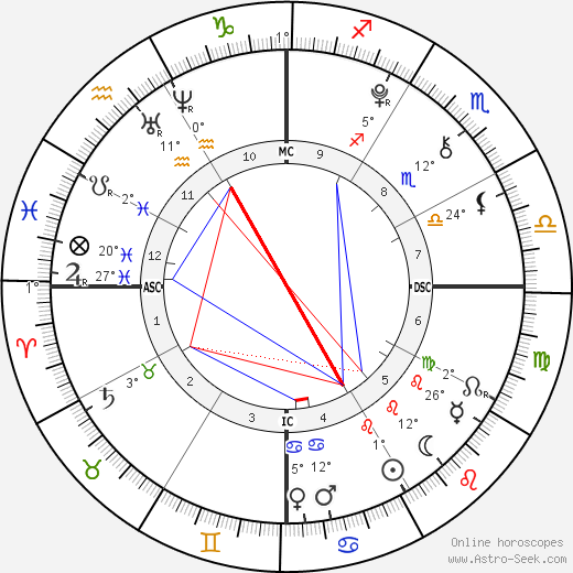 Bindi Irwin birth chart, biography, wikipedia 2024, 2025