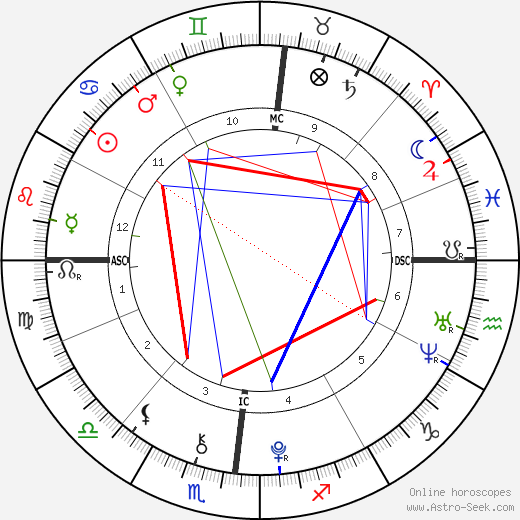 Camille Grimaldi birth chart, Camille Grimaldi astro natal horoscope, astrology