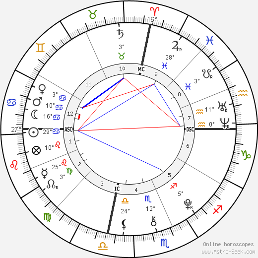 Charles Foster birth chart, biography, wikipedia 2023, 2024