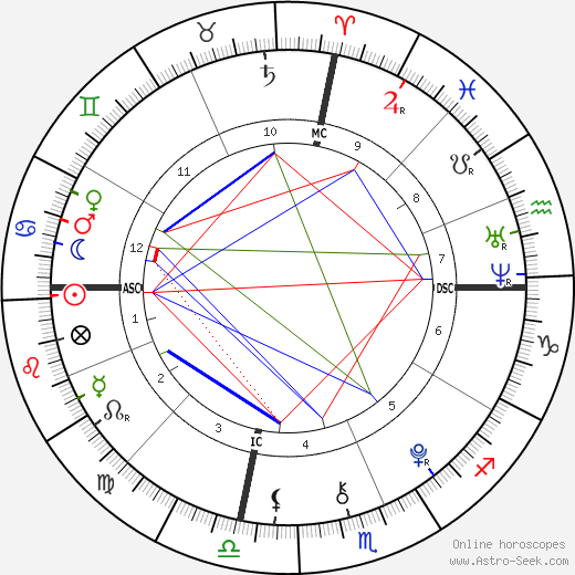 Charles Foster birth chart, Charles Foster astro natal horoscope, astrology