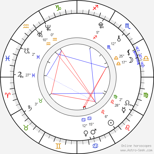 Christopher Denomme birth chart, biography, wikipedia 2024, 2025