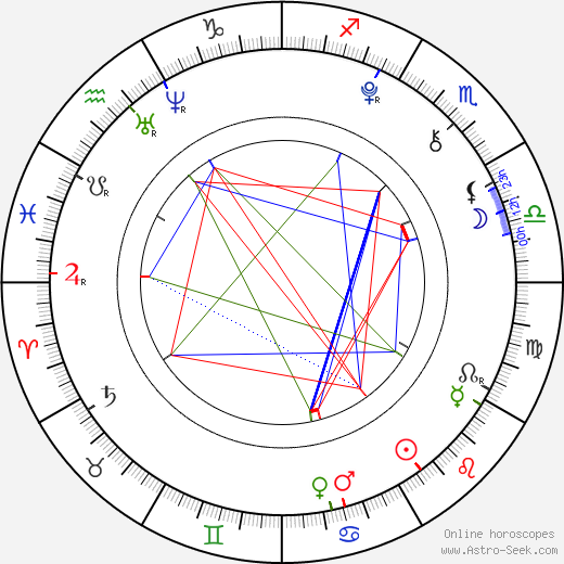 Christopher Denomme birth chart, Christopher Denomme astro natal horoscope, astrology