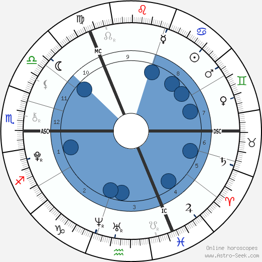 Cometan wikipedia, horoscope, astrology, instagram