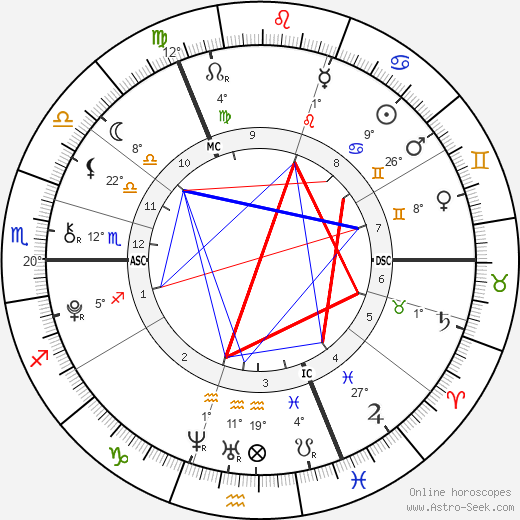 Cometan birth chart, biography, wikipedia 2023, 2024