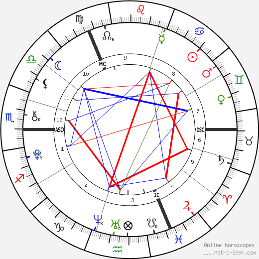 Cometan birth chart, Cometan astro natal horoscope, astrology