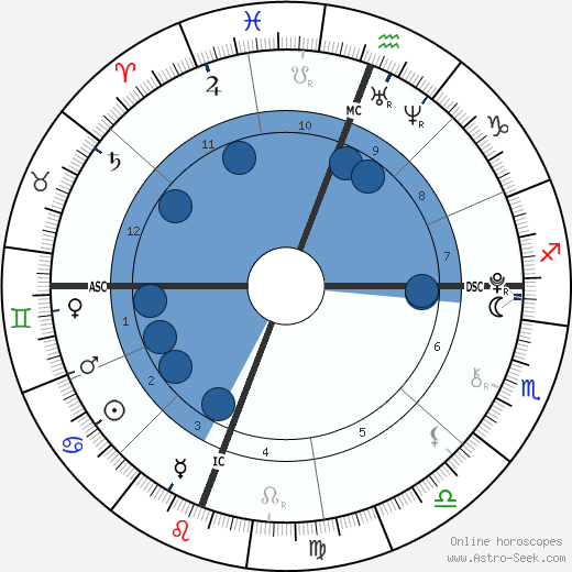 Dawn Walkup horoscope, astrology, sign, zodiac, date of birth, instagram