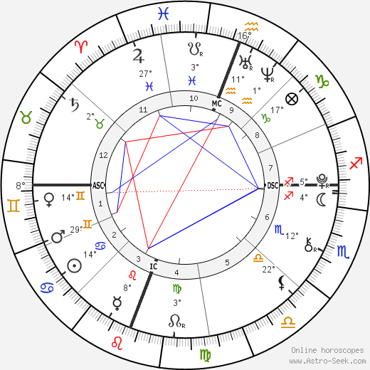 Dawn Walkup birth chart, biography, wikipedia 2023, 2024