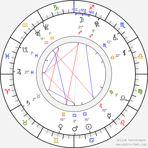 Dylan Sprayberry birth chart, biography, wikipedia 2024, 2025