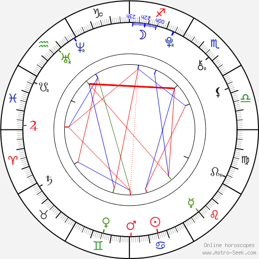 Dylan Sprayberry birth chart, Dylan Sprayberry astro natal horoscope, astrology