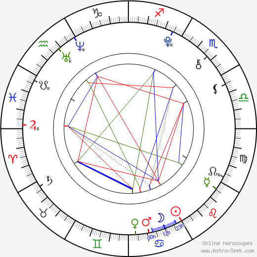 Erica Gluck birth chart, Erica Gluck astro natal horoscope, astrology