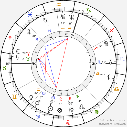 Felipe Juan Marichalar birth chart, biography, wikipedia 2023, 2024