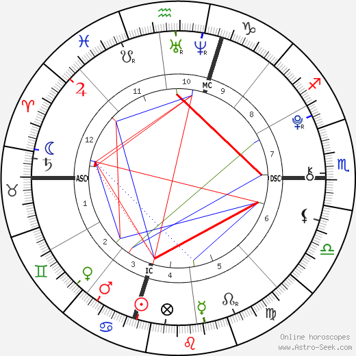Felipe Juan Marichalar birth chart, Felipe Juan Marichalar astro natal horoscope, astrology