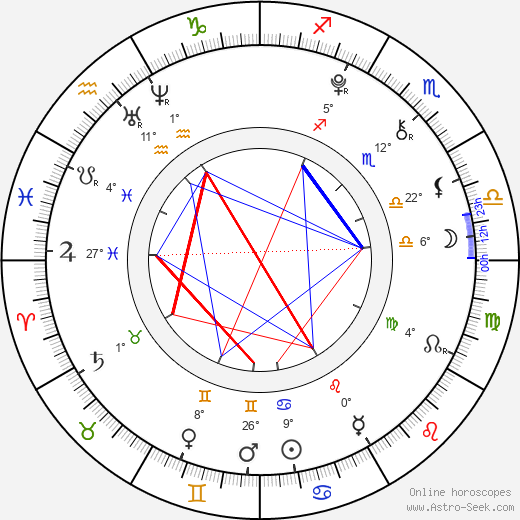 Hollie Steel birth chart, biography, wikipedia 2023, 2024