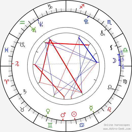 Hollie Steel birth chart, Hollie Steel astro natal horoscope, astrology