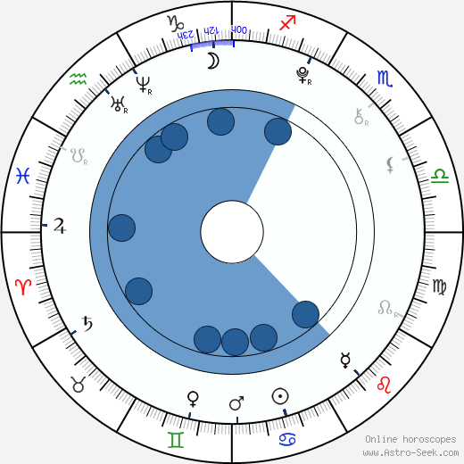 Jaden Smith Birth Chart