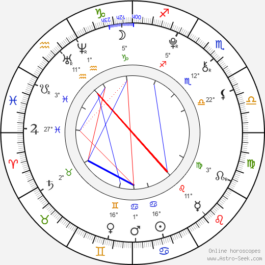 Jaden Smith birth chart, biography, wikipedia 2023, 2024