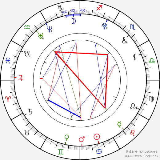 Jaden Smith birth chart, Jaden Smith astro natal horoscope, astrology