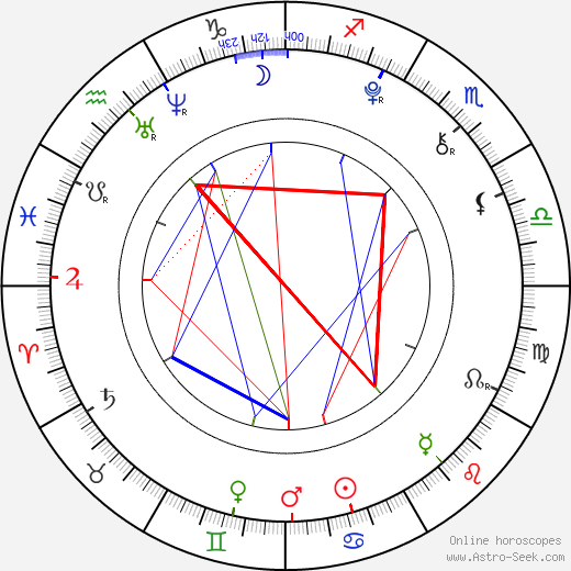 Jaden Smith Birth Chart