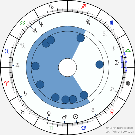 Kamil Kucharzewski horoscope, astrology, sign, zodiac, date of birth, instagram
