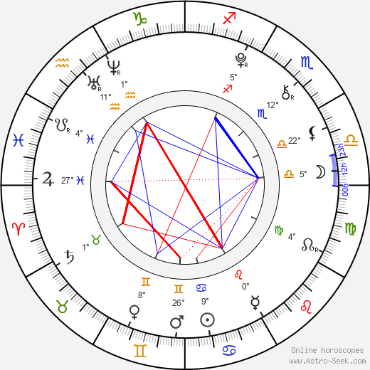 Kamil Kucharzewski birth chart, biography, wikipedia 2024, 2025