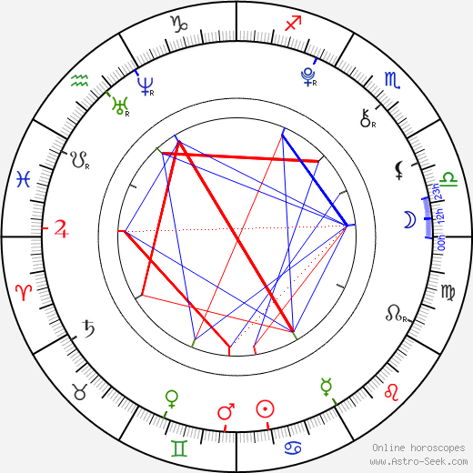 Kamil Kucharzewski birth chart, Kamil Kucharzewski astro natal horoscope, astrology
