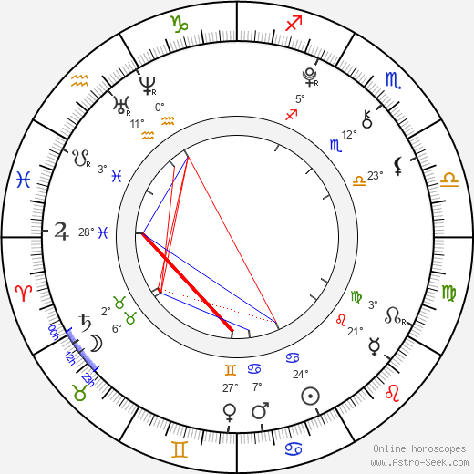 Lenka Haková birth chart, biography, wikipedia 2024, 2025