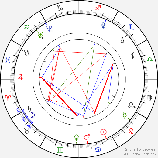 Lenka Haková birth chart, Lenka Haková astro natal horoscope, astrology