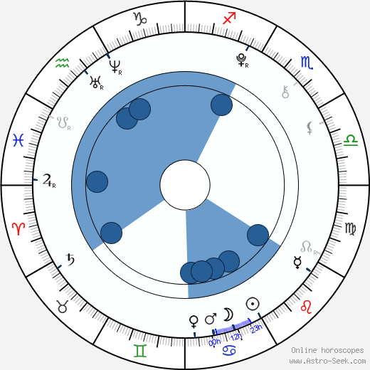 Madison Pettis wikipedia, horoscope, astrology, instagram